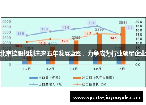 北京控股规划未来五年发展蓝图，力争成为行业领军企业